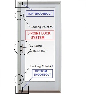 5 point lock